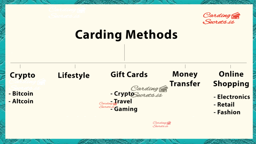 Tree carding methods