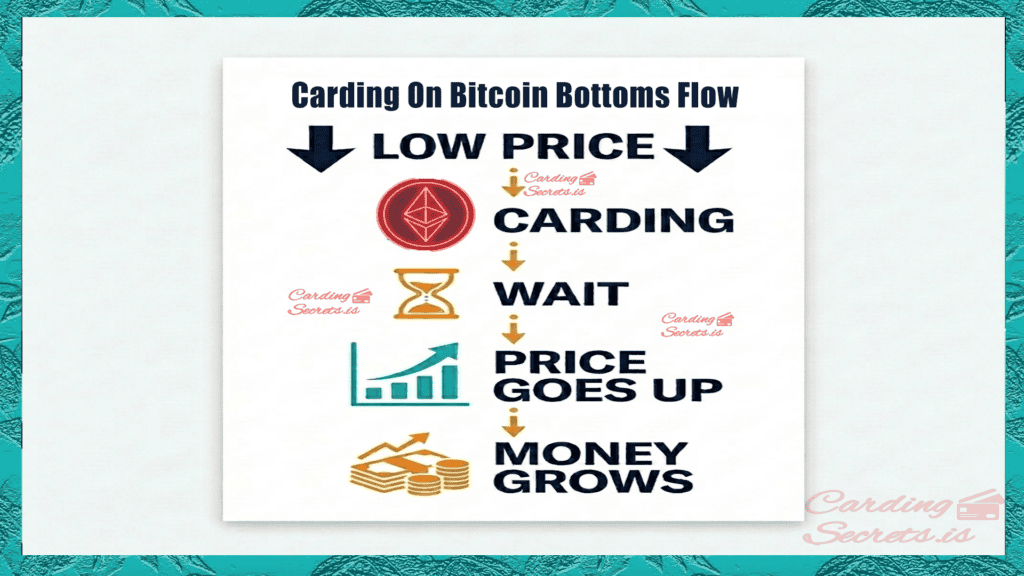 Workflow Altcoin carding bottoms