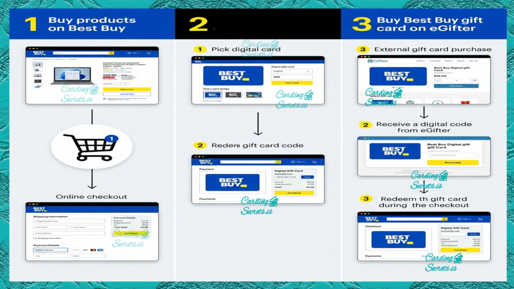 infographic non vbv bins for best buy carding method